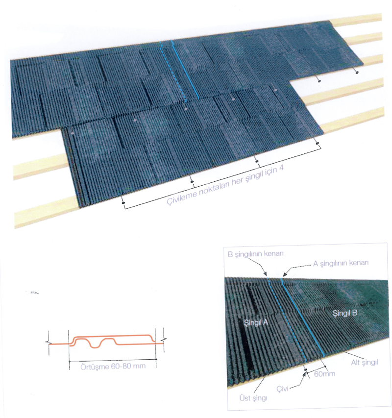 Senator Şıngıl Metal Kiremit Çivilerin Yerleştirilmesi ve Montajı