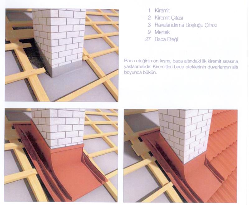 Metal Kiremit ( Çelik Kiremit ) Çatı Baca Eteği Montajı